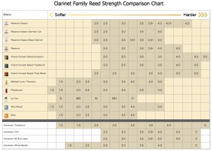 reed_comparison_clar_daddario